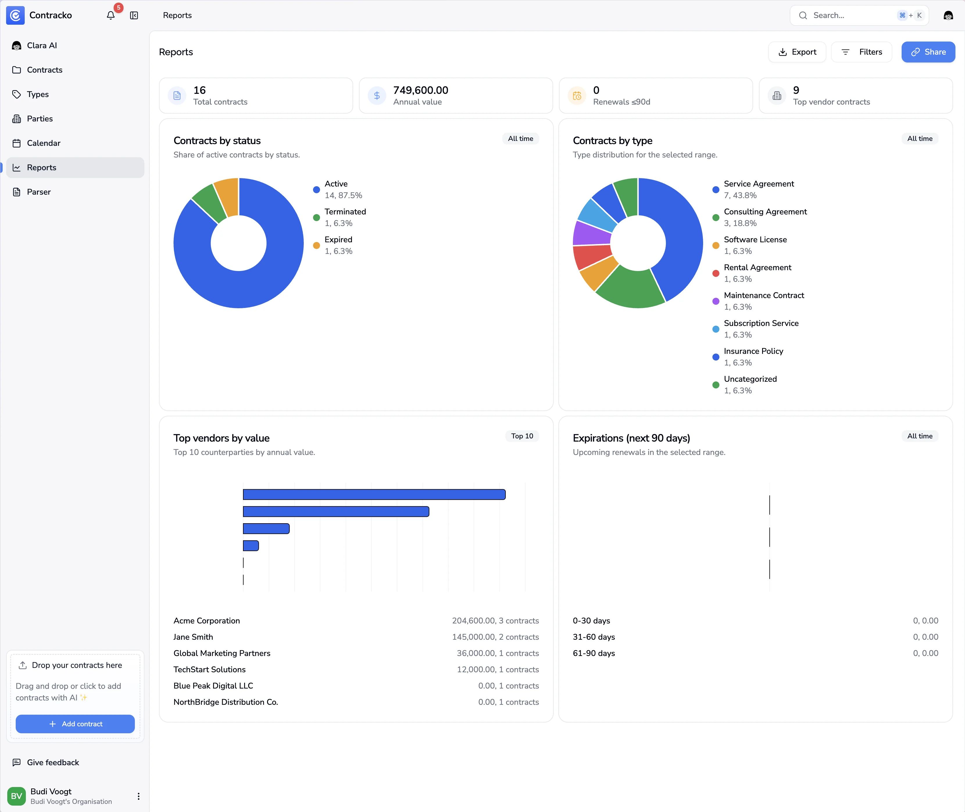 Contracko Feature
