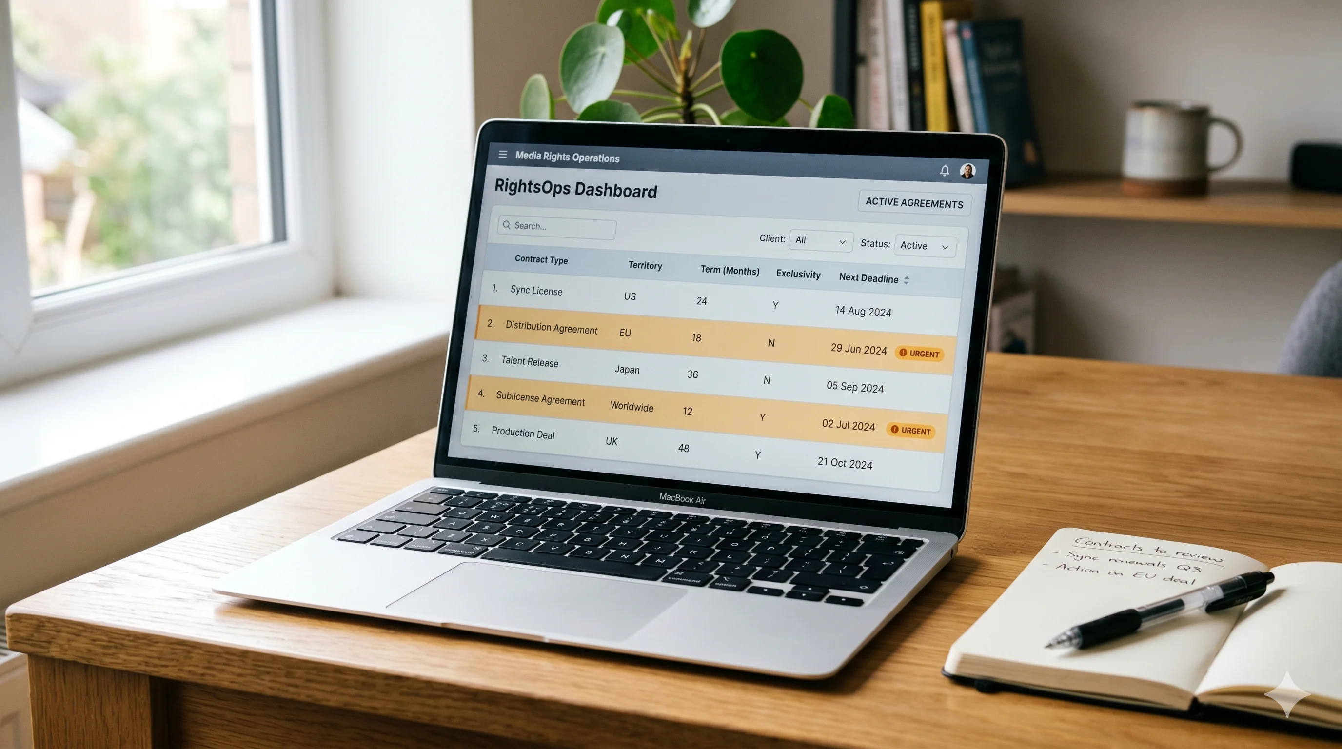 Dashboard per le operazioni sui diritti multimediali che mostra i tipi di contratto, i territori e le scadenze imminenti